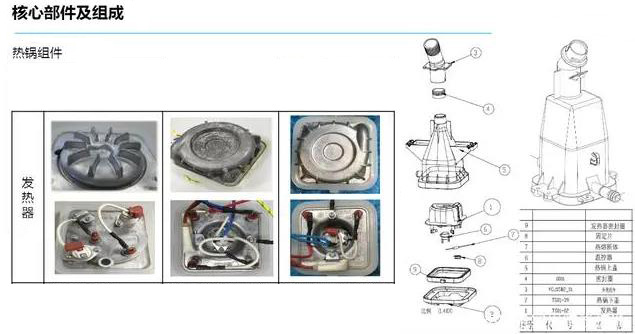 掛燙機發(fā)熱體、發(fā)熱鍋、發(fā)熱器、加熱芯自動涂硅橡膠 | 硅膠點膠機